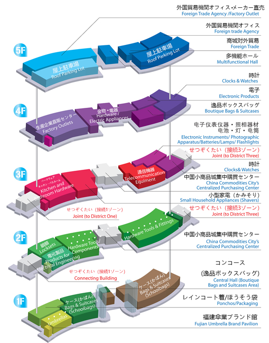 義烏市場（義烏国際贸易城）