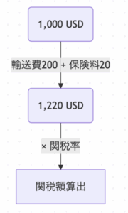 【2025年最新】中国における関税の仕組みをゼロから徹底解説！わかりやすい図解つき