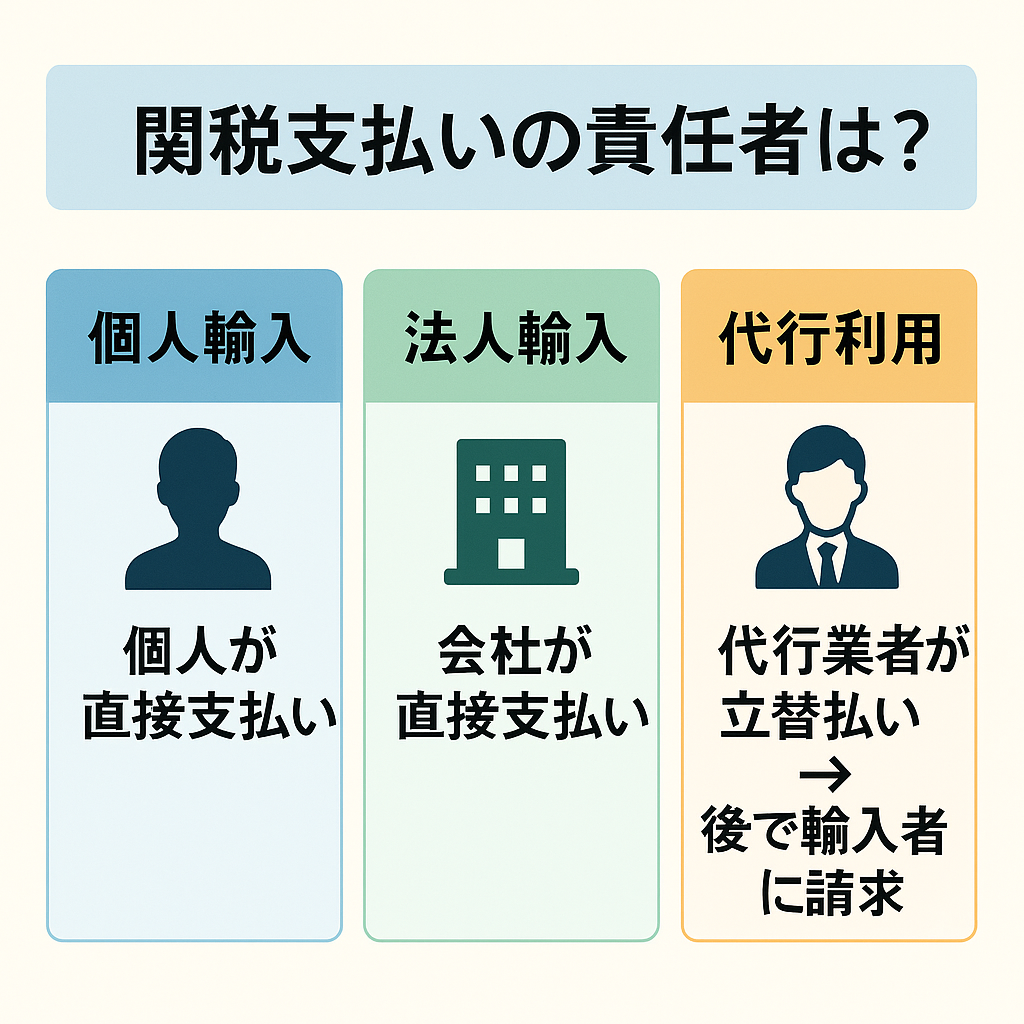 【図解】輸入の必須知識「関税」の仕組みを初心者向けに徹底解説！計算方法から支払い方法まで
