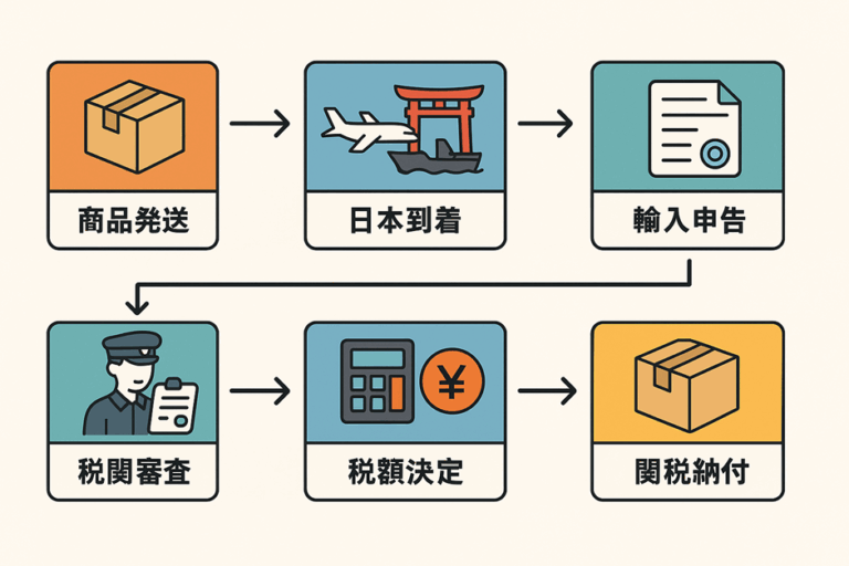 【図解】輸入の必須知識「関税」の仕組みを初心者向けに徹底解説！計算方法から支払い方法まで