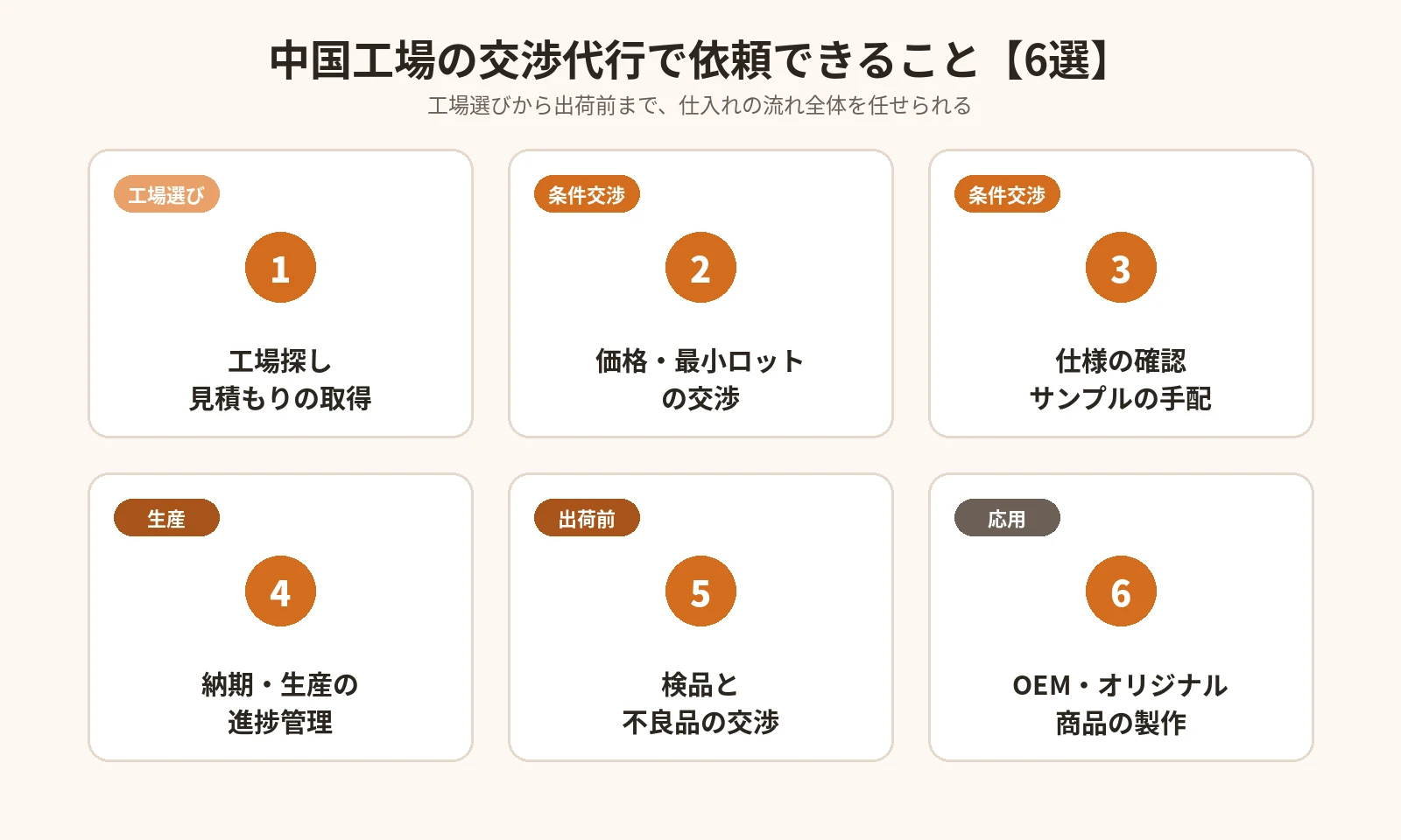 中国工場の交渉代行で依頼できること6選